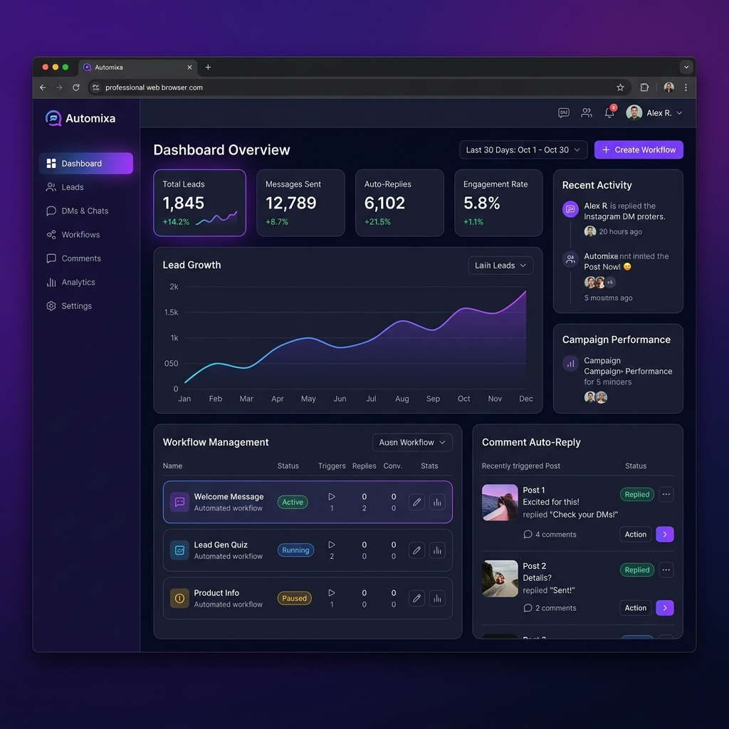 Automixa AI Instagram DM and comment automation platform built by Anavya Infotech